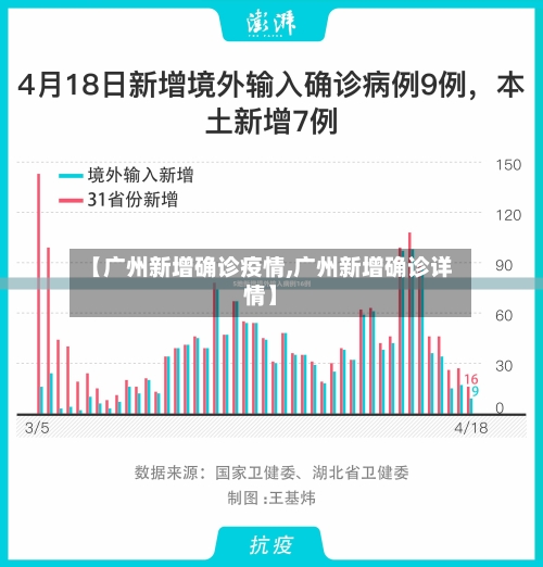 【广州新增确诊疫情,广州新增确诊详情】-第2张图片