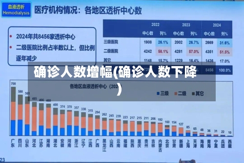确诊人数增幅(确诊人数下降)