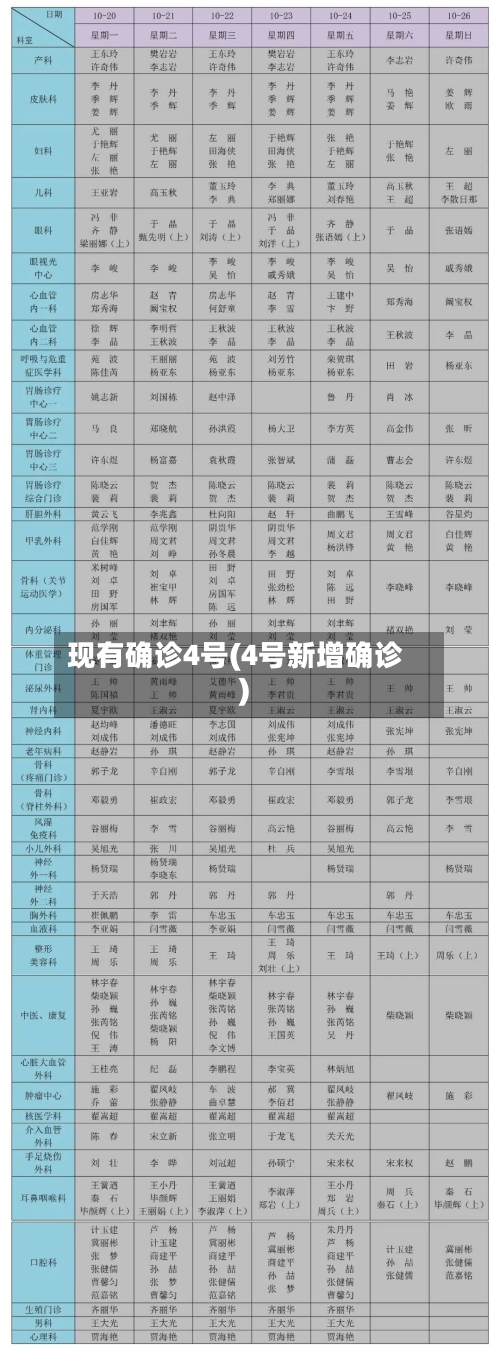 现有确诊4号(4号新增确诊)