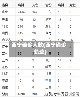 西宁确诊人数(西宁确诊轨迹)