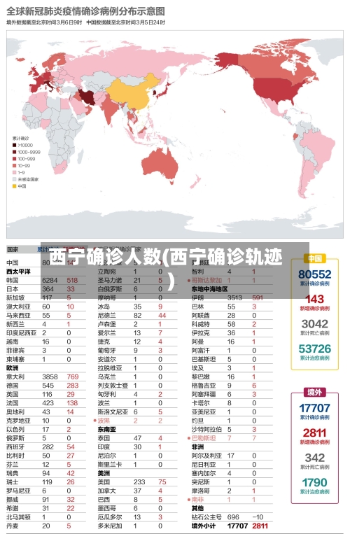 西宁确诊人数(西宁确诊轨迹)-第2张图片
