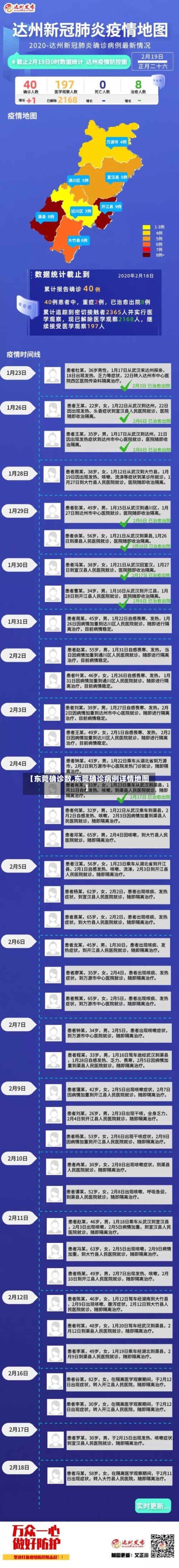 【东莞确诊数,东莞确诊病例详情地图】