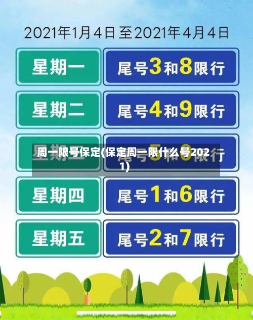 周一限号保定(保定周一限什么号2021)-第2张图片