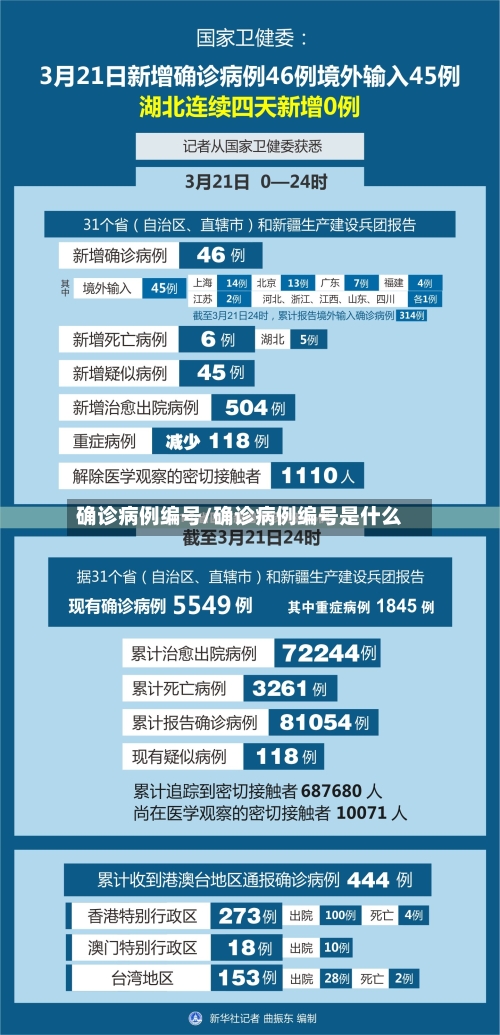 确诊病例编号/确诊病例编号是什么-第3张图片