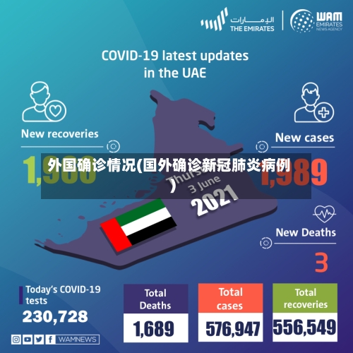 外国确诊情况(国外确诊新冠肺炎病例)