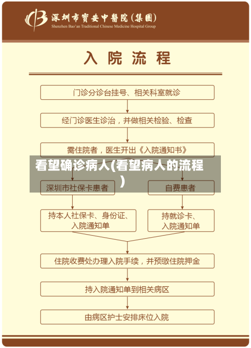 看望确诊病人(看望病人的流程)-第2张图片