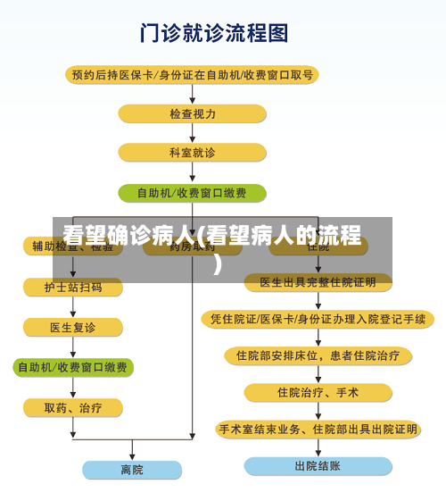 看望确诊病人(看望病人的流程)