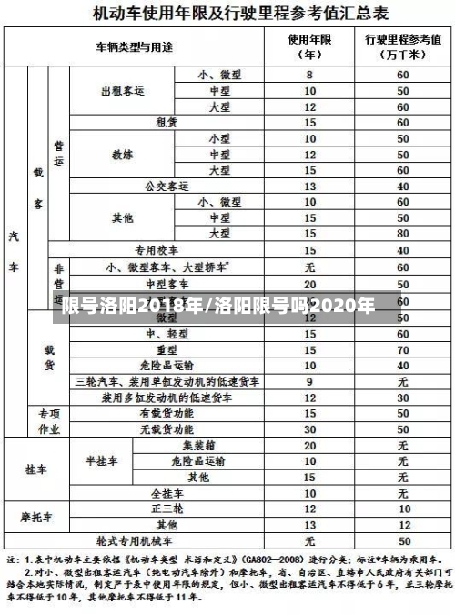 限号洛阳2018年/洛阳限号吗2020年