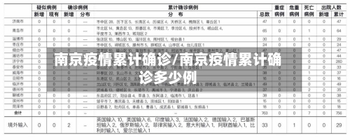 南京疫情累计确诊/南京疫情累计确诊多少例