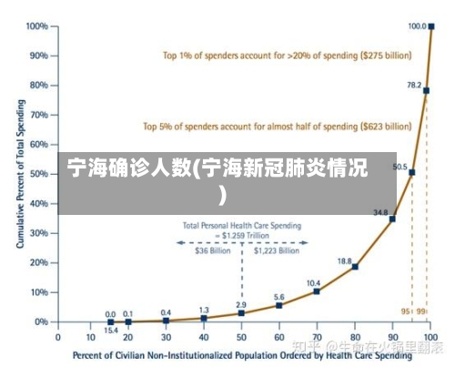 宁海确诊人数(宁海新冠肺炎情况)-第2张图片