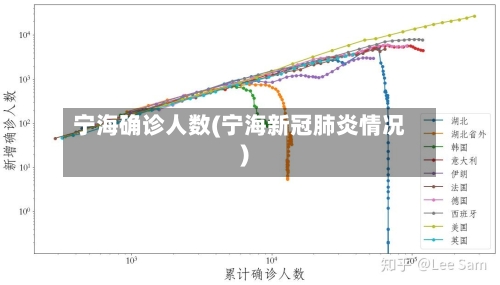 宁海确诊人数(宁海新冠肺炎情况)