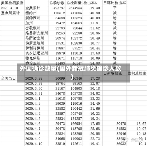 外国确诊数量(国外新冠肺炎确诊人数)