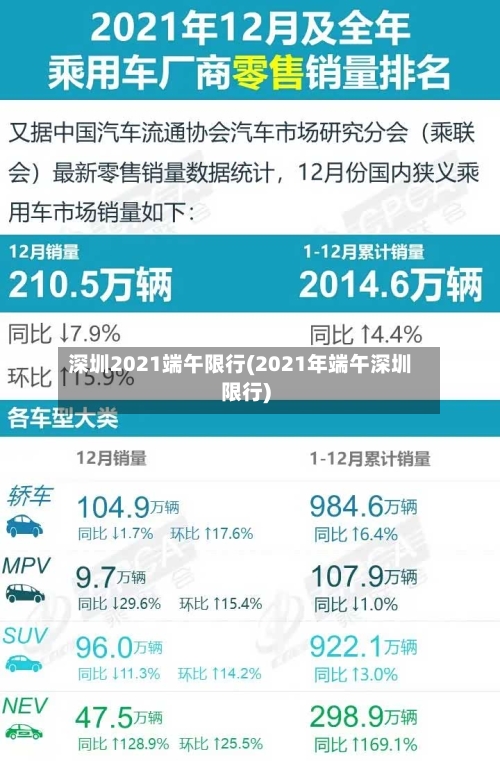 深圳2021端午限行(2021年端午深圳限行)-第2张图片