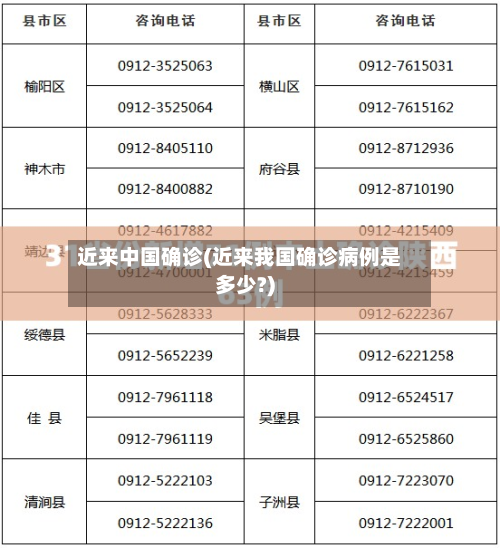 近来中国确诊(近来我国确诊病例是多少?)-第2张图片