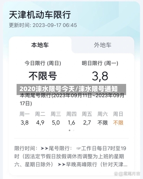 2020涞水限号今天/涞水限号通知-第2张图片