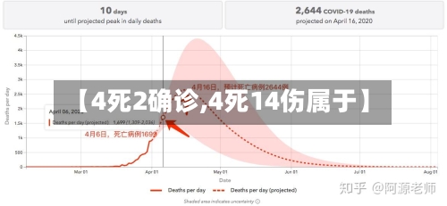 【4死2确诊,4死14伤属于】-第2张图片
