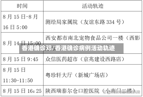 香港确诊邓/香港确诊病例活动轨迹-第2张图片
