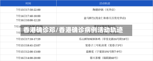 香港确诊邓/香港确诊病例活动轨迹