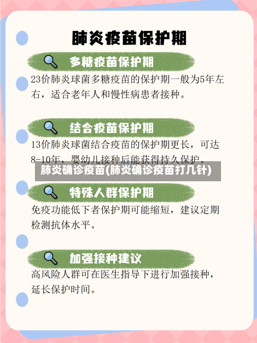 肺炎确诊疫苗(肺炎确诊疫苗打几针)-第2张图片
