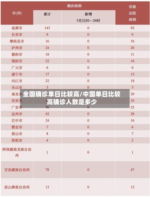 全国确诊单日比较高/中国单日比较高确诊人数是多少