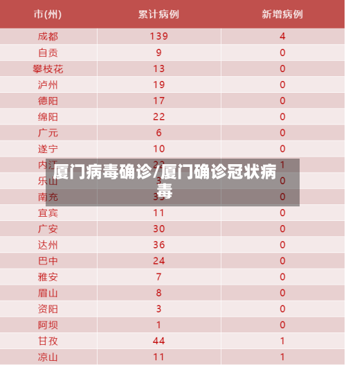 厦门病毒确诊/厦门确诊冠状病毒