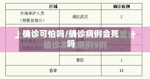 确诊可怕吗/确诊病例会死吗