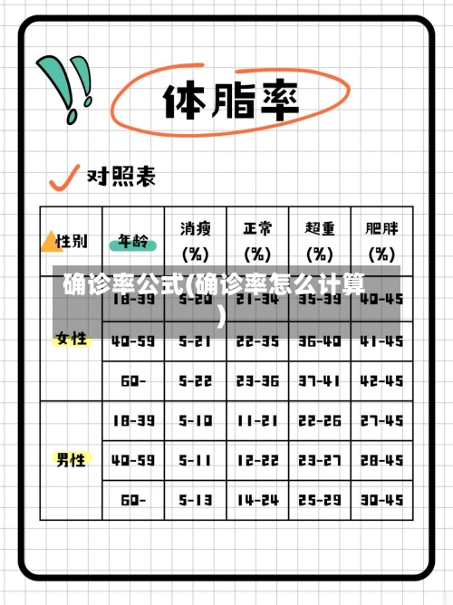 确诊率公式(确诊率怎么计算)-第2张图片