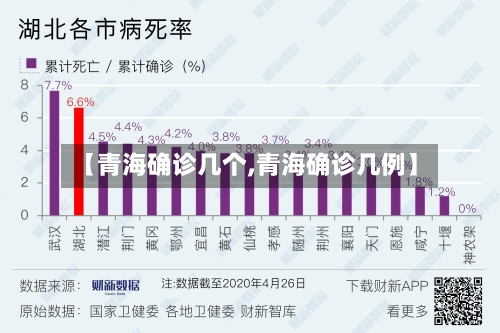 【青海确诊几个,青海确诊几例】-第2张图片