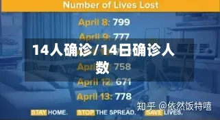 14人确诊/14日确诊人数-第2张图片