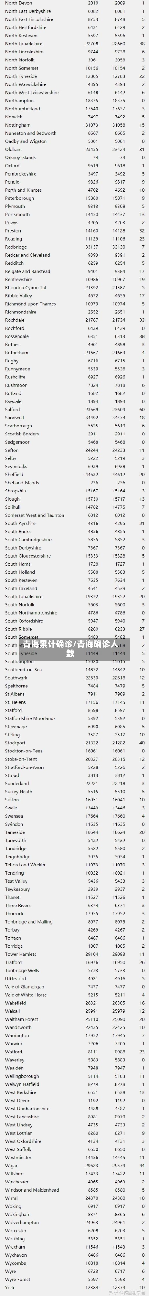 青海累计确诊/青海确诊人数