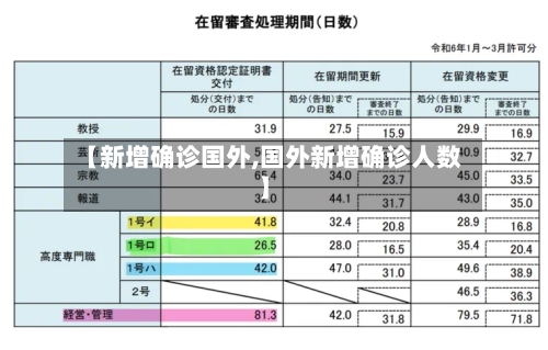 【新增确诊国外,国外新增确诊人数】-第2张图片