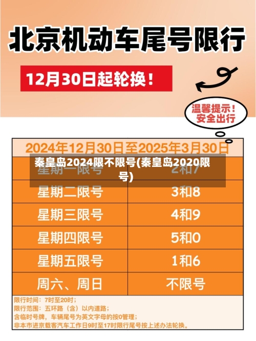 秦皇岛2024限不限号(秦皇岛2020限号)