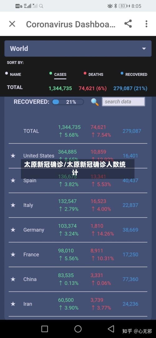 太原新冠确诊/太原新冠确诊人数统计