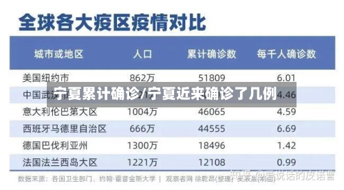 宁夏累计确诊/宁夏近来确诊了几例