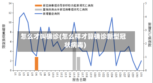 怎么才叫确诊(怎么样才算确诊新型冠状病毒)-第2张图片