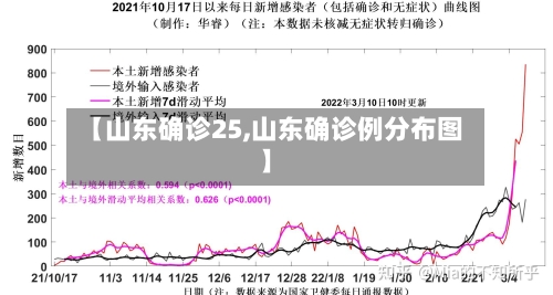 【山东确诊25,山东确诊例分布图】