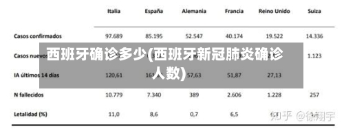 西班牙确诊多少(西班牙新冠肺炎确诊人数)-第3张图片