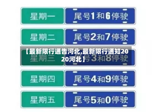 【最新限行通告河北,最新限行通知2020河北】