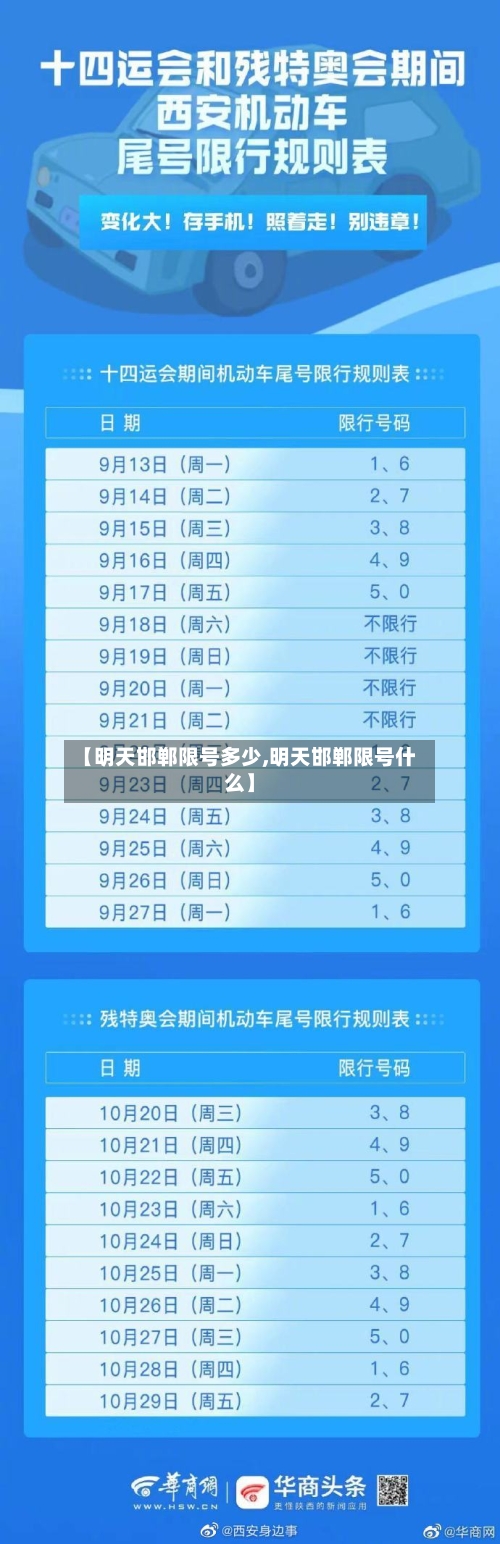 【明天邯郸限号多少,明天邯郸限号什么】-第3张图片