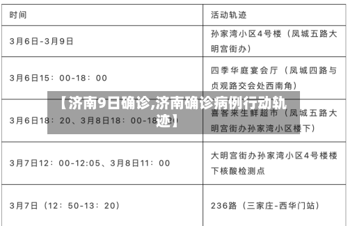 【济南9日确诊,济南确诊病例行动轨迹】
