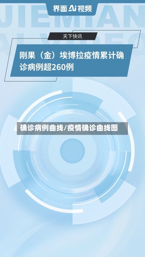 确诊病例曲线/疫情确诊曲线图