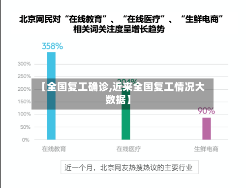 【全国复工确诊,近来全国复工情况大数据】