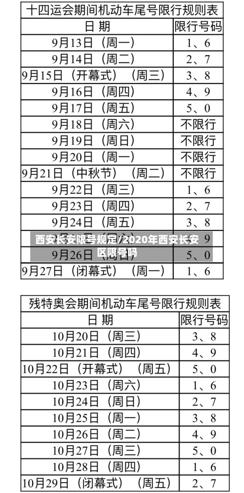 西安长安限号规定/2020年西安长安区限号吗