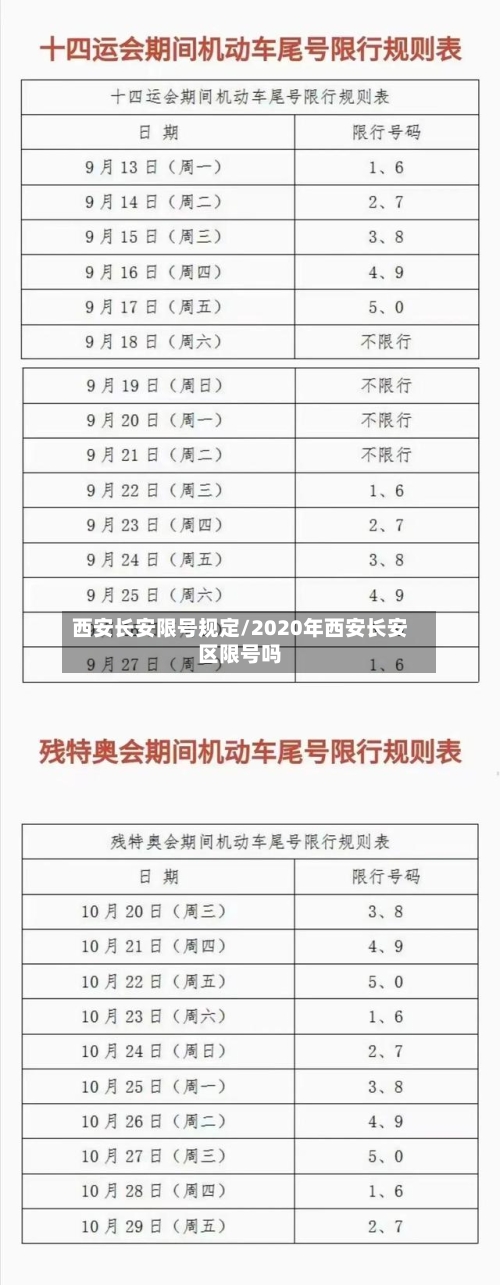 西安长安限号规定/2020年西安长安区限号吗-第2张图片