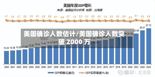 美国确诊人数估计/美国确诊人数突破 2000 万