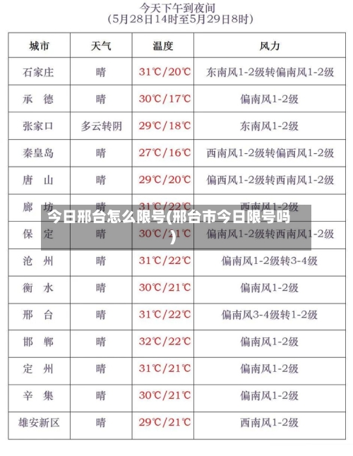 今日邢台怎么限号(邢台市今日限号吗)-第2张图片