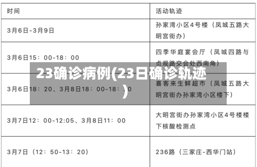 23确诊病例(23日确诊轨迹)