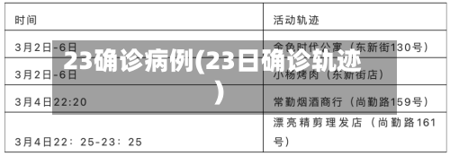 23确诊病例(23日确诊轨迹)-第2张图片