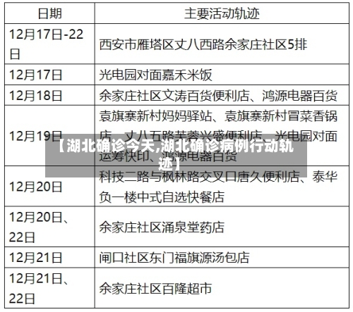 【湖北确诊今天,湖北确诊病例行动轨迹】-第2张图片