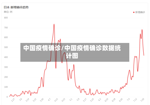 中国疫情确诊/中国疫情确诊数据统计图